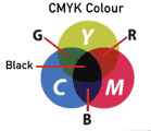 cmyk