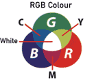 rgb