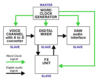 word clock