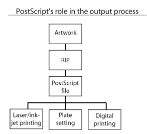 postscript workflow