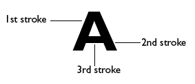 strokes