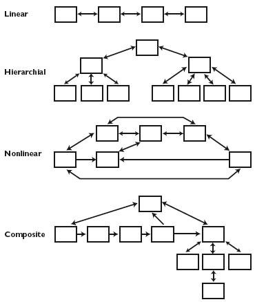 nav map structures