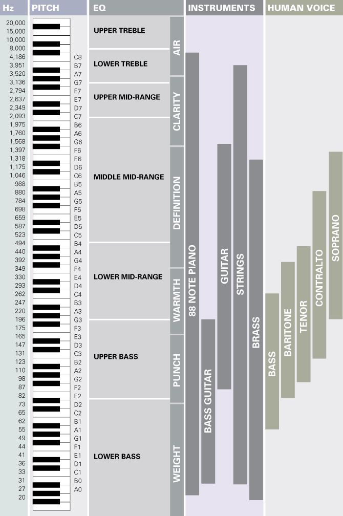 audio spectrum