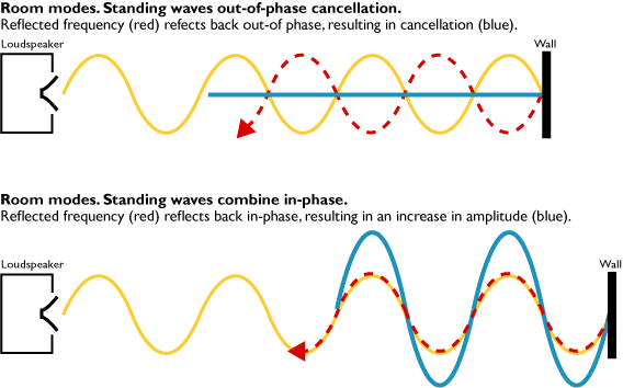 standing wave