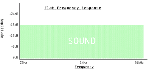 flat frequency response