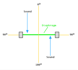 pressure gradient capsule